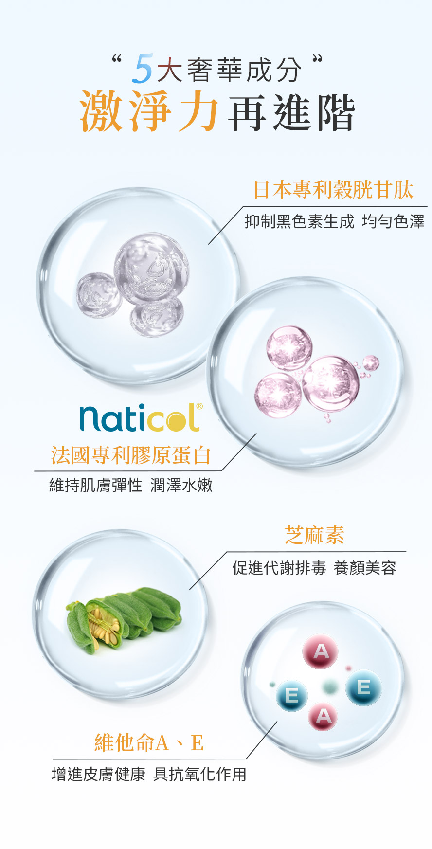 BHK吃的熊果素成分介紹,添加專利穀胱甘肽、膠原蛋白、芝麻素、維他命A、E,幫助肌膚淨白透亮。