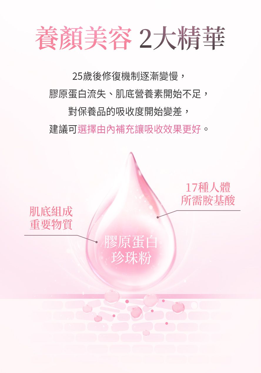 面對肌膚初老狀況,建議選擇體內保養,幫助肌底吸收養分,可選擇食用BHK珍珠膠原蛋白粉。