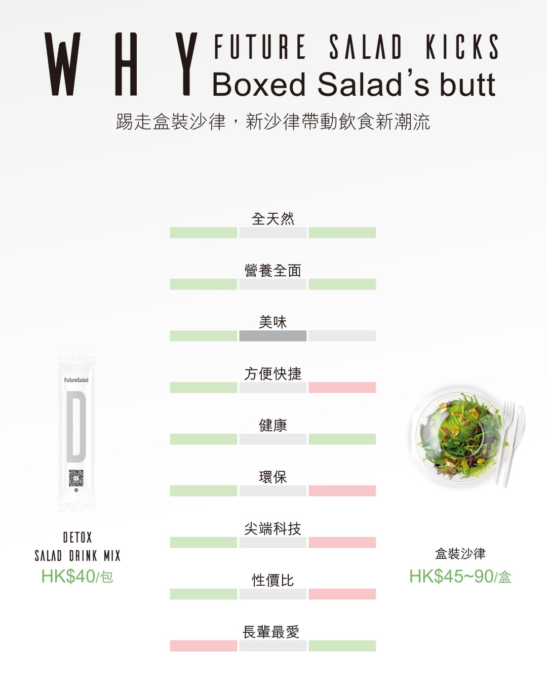 全清新沙律與一般沙律菜的分別