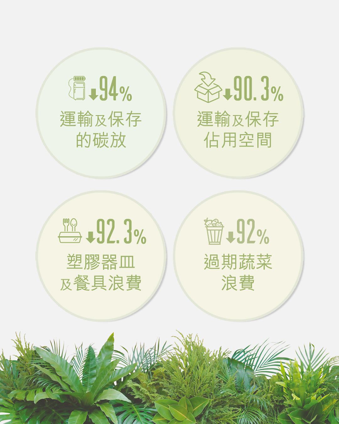 為何選擇Allklear高纖新沙律飲原因6: 保質期延長,減少食品浪費 | Future Salad | 全清 Allklear