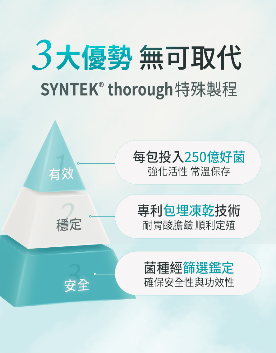 BHK's益生菌每包投入250億好菌,有效促進腸胃蠕動、幫助消化。