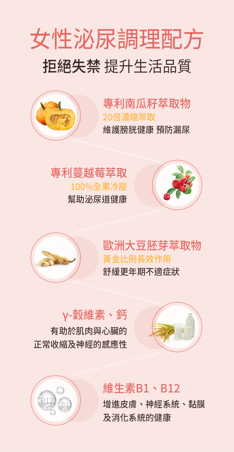 長期食用BHK機能護秘適可改善婦女漏尿問題,添加南瓜籽、蔓越莓與大豆胚芽,提升更年期生活品質。