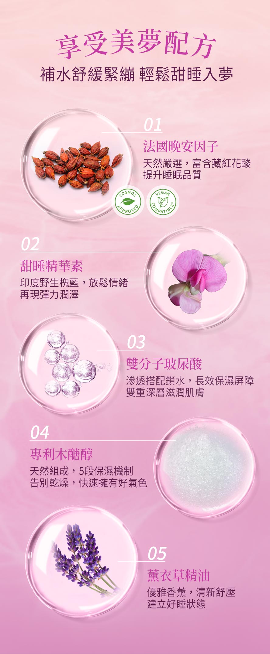 嚴選美夢配方,敷進夢鄉,水潤亮澤,雙效補水,放鬆情緒輕鬆入睡、提升睡眠品質。