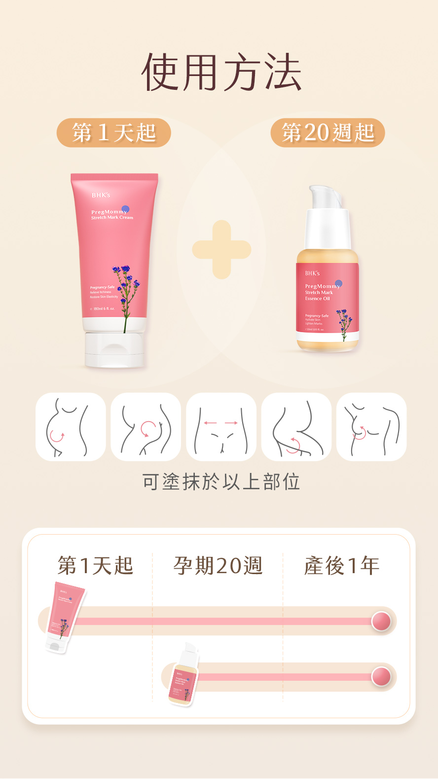 BHK逆痕精華經孕婦實測,好評推薦,可淡化紋路、滋潤效果好、舒緩肚皮肌膚不適感。