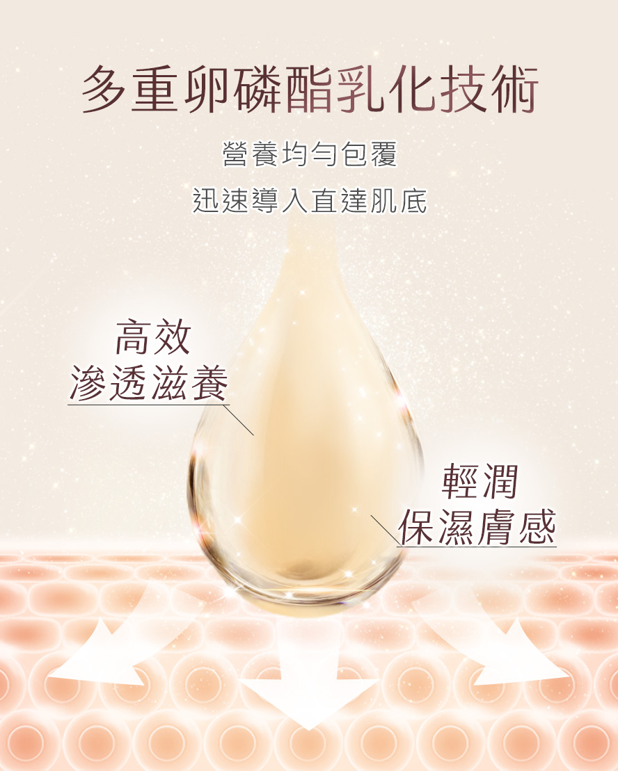 BHKs撫紋霜獨家微脂包覆技術,活性精華均勻分布,質地清爽,使皮膚有效吸收。