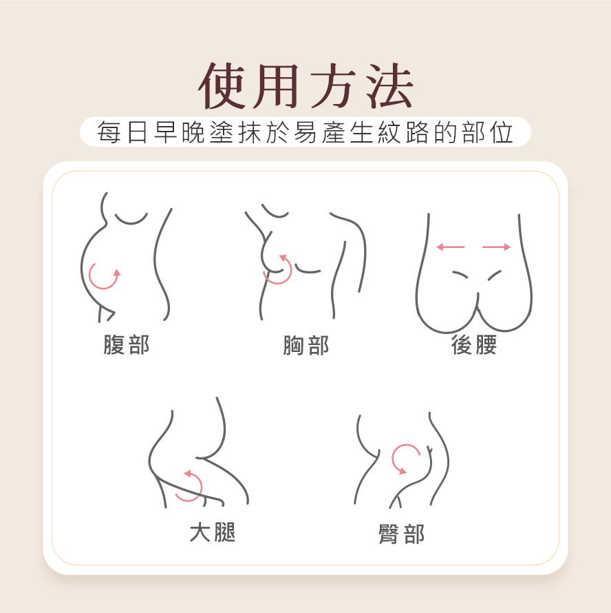 孕期預防西瓜紋生成,建議早晚塗抹BHK撫紋霜於肚子、腹部、胸部、大腿、腰與臀部。