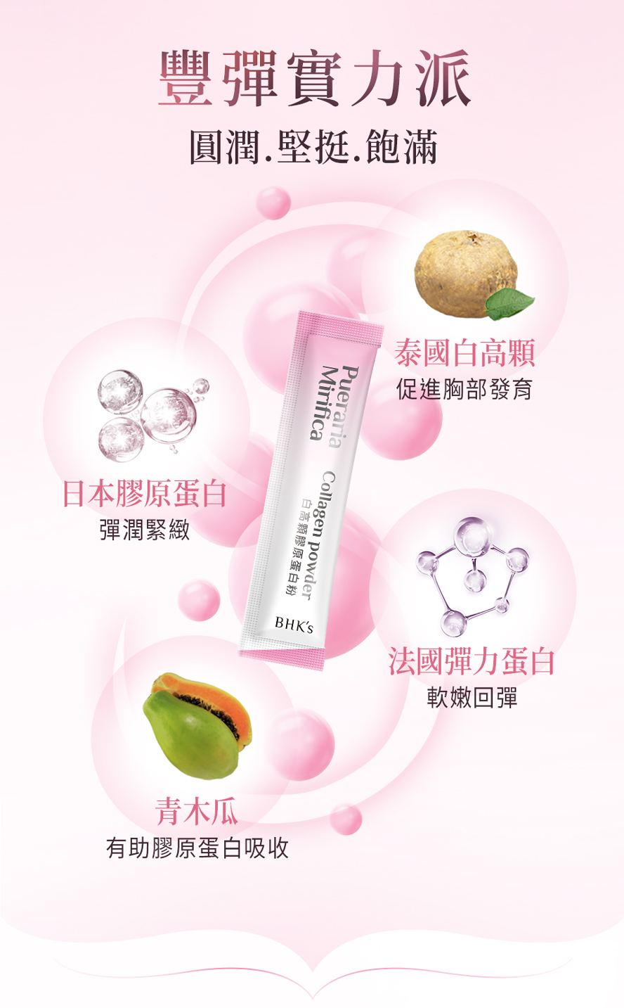 BHK白高顆膠原蛋白粉,添加泰國野葛跟、彈力蛋白、小分子膠原胜肽與青木瓜,成功讓胸部變大。